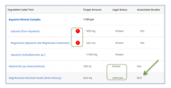 The Vitature tool gathers ingredient information into easy-to-scan dashboards. Healthnotes photo.