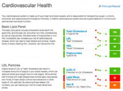 WellnessFX provides dashboards to enable users to organize and track their health data.